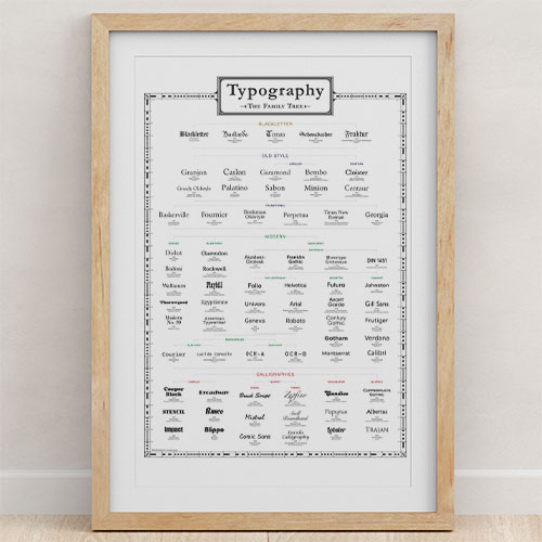 Typography Family tree poster - typography meets genealogy